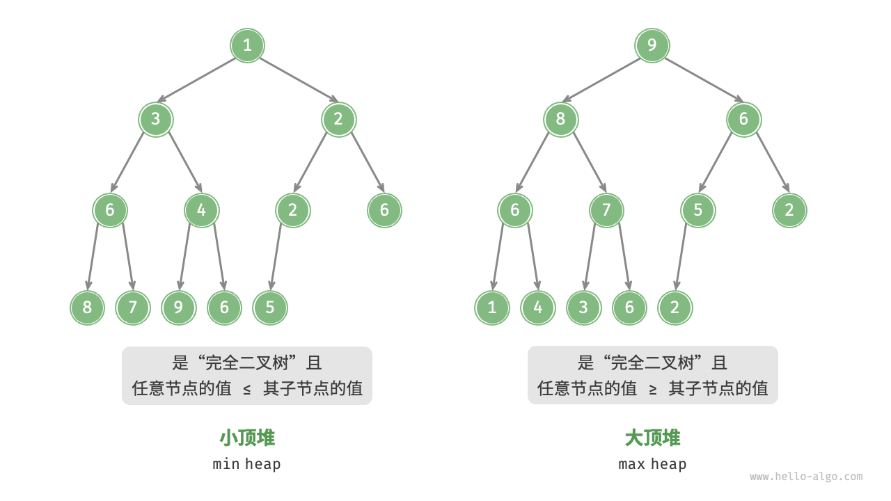 min_heap_and_max_heap