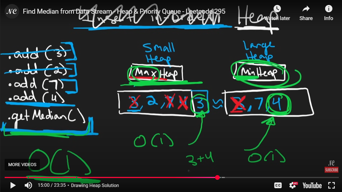 Heap / Priority Queue - NoteBooks